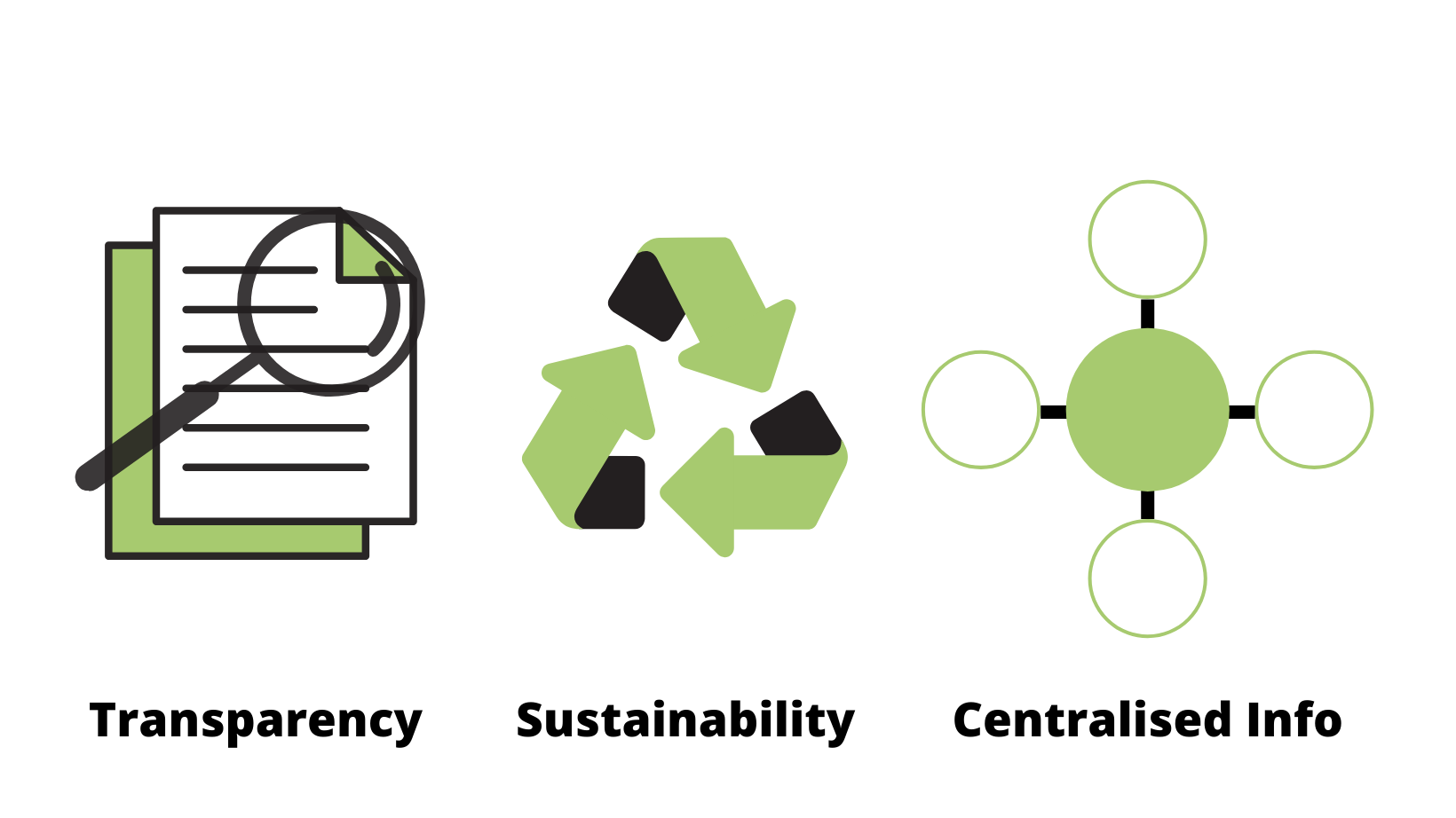 Three Factors - Transparency, Sustainability, and Centralised Information