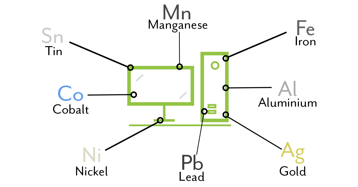 An image showing the Materials found in a Desktop PC